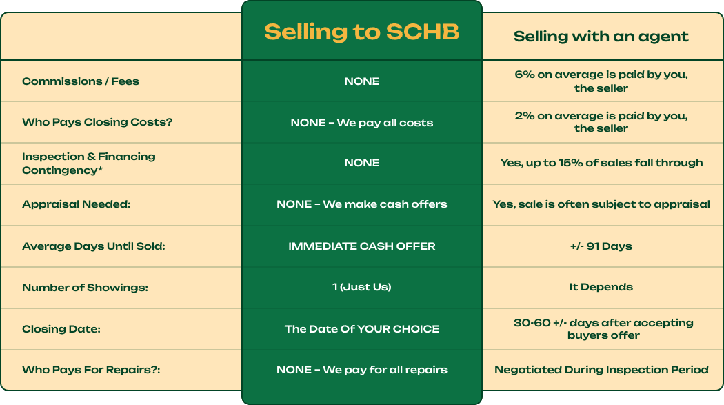 Comparison Chart